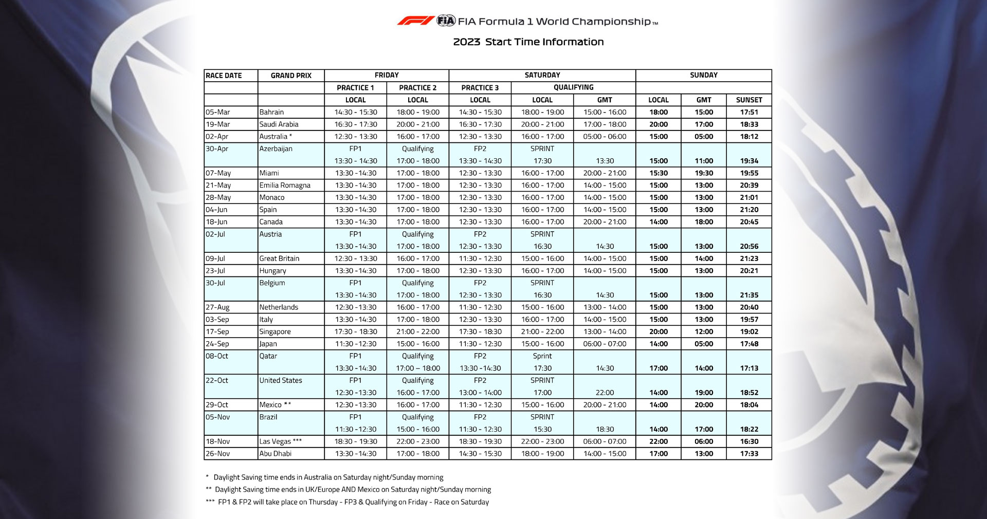Calendrier F1 2023 avec horaires distillé par la FIA - Crédit photo : FIA