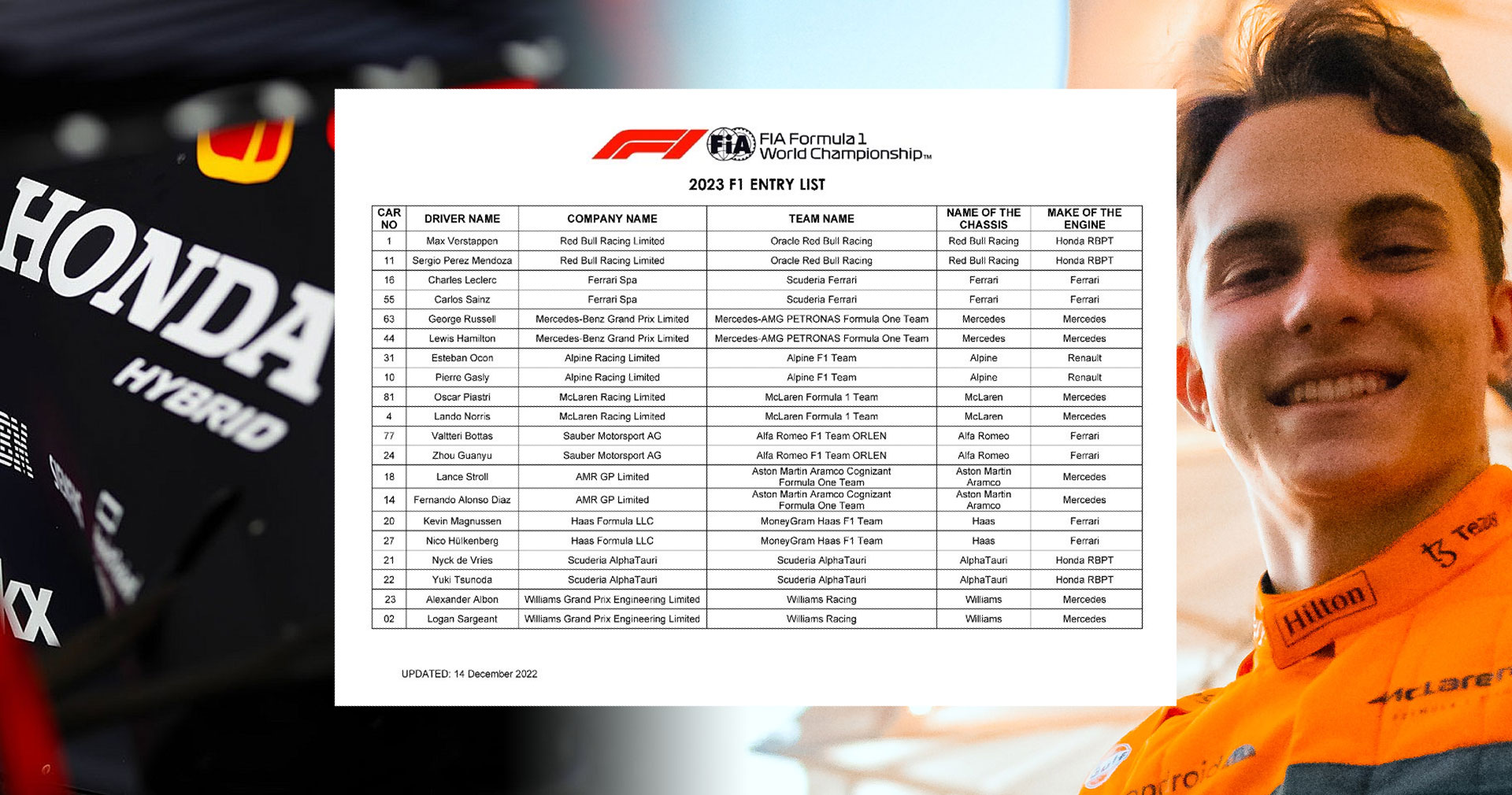 Liste des inscrits 2023 en F1 - Crédit photo : Red Bull, McLaren et FIA